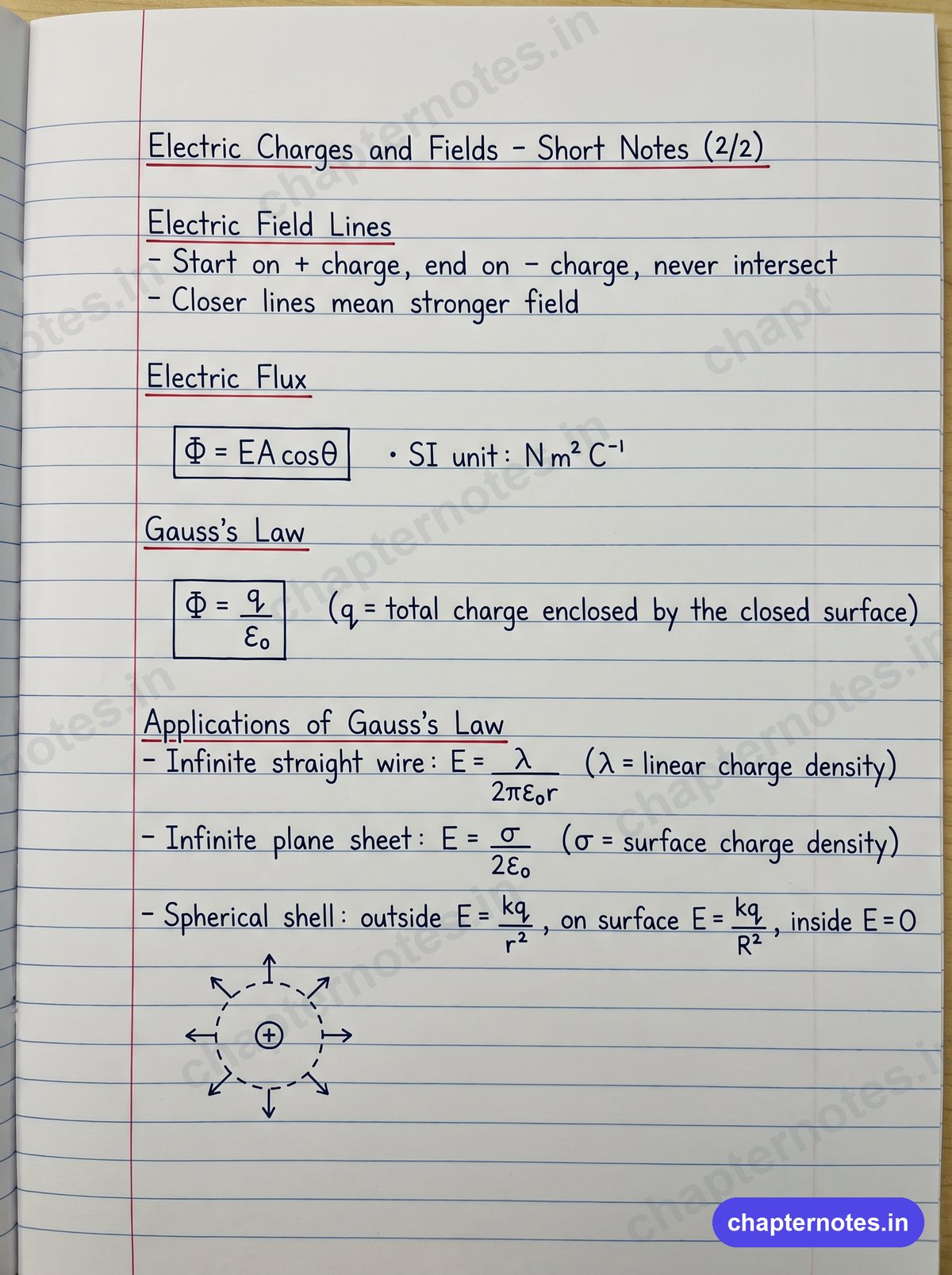 Electric Charges and Fields Class 12 handwritten short notes page 2 with electric field lines, electric flux, Gauss's law and its applications